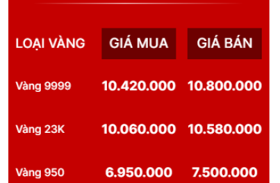 Giá vàng hôm nay - Cập nhật tình hình thị trường giá vàng bến tre tiệm vàng ngọc bình
